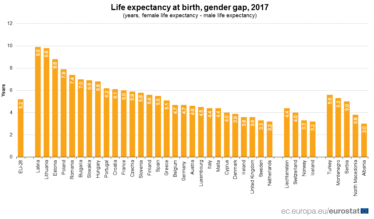 Life expectancy is. Expectancy. Life expectancy Chart. Средняя Продолжительность жизни мужчин в Латвии. Life expectancy by Country.