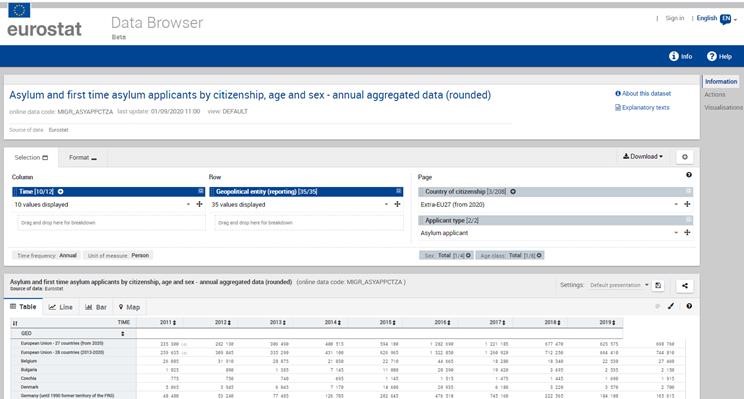 Asylum table - Data browser