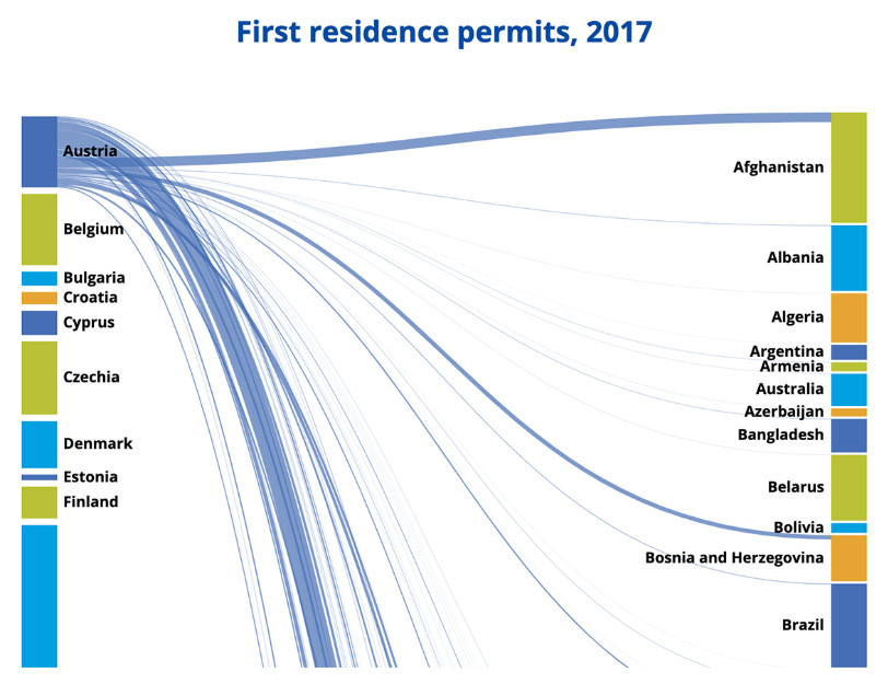 First residence permits, 2017
