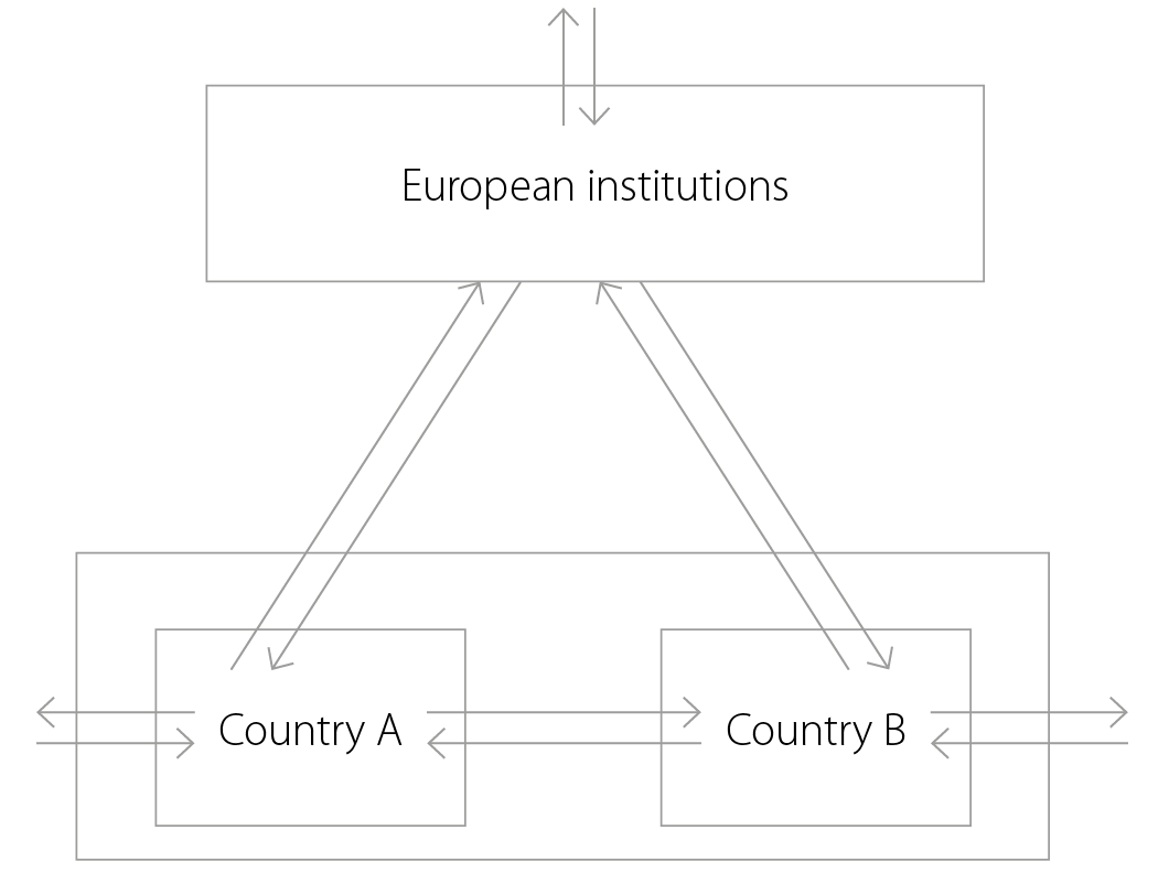 Diagram 19.1 - European accounts