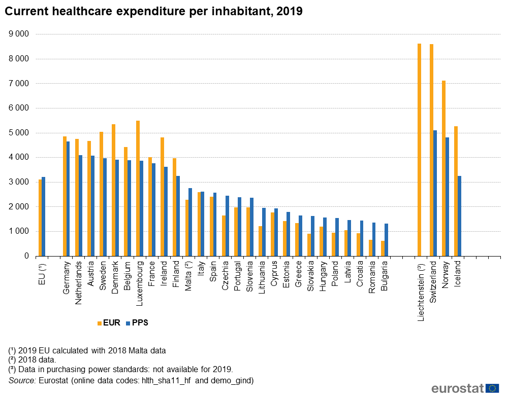 Current_healthcare_expenditure_per_inhabitant%2C_2019.png