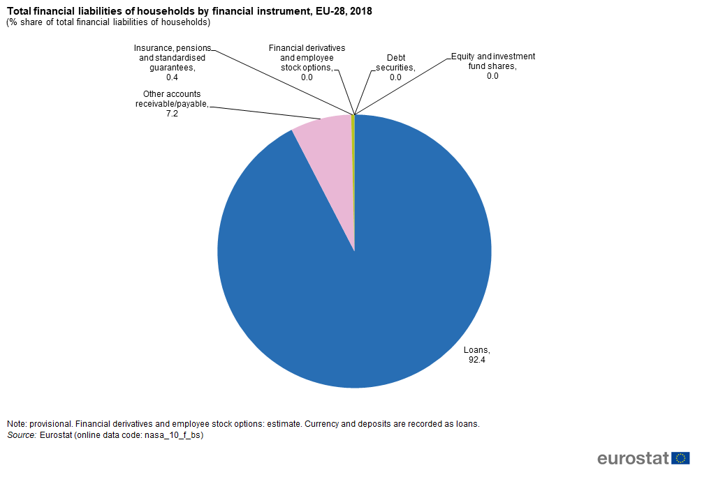 Households Statistics On Financial Assets And Liabilities