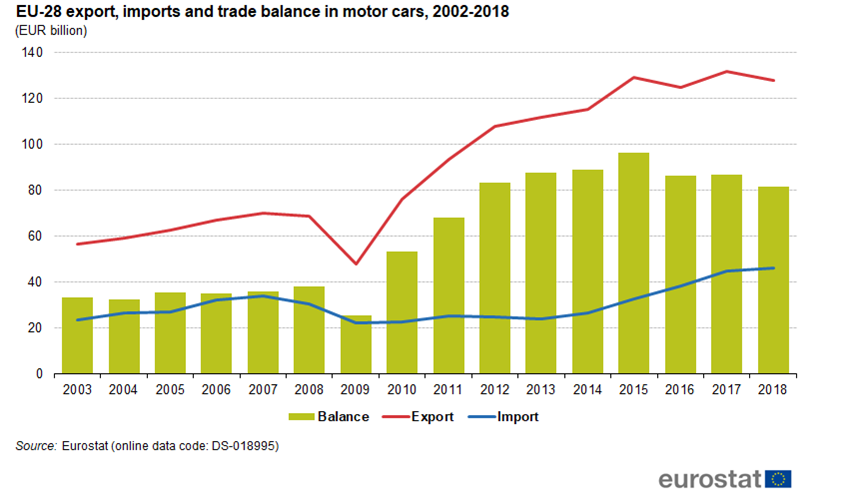Car Trade Value Chart