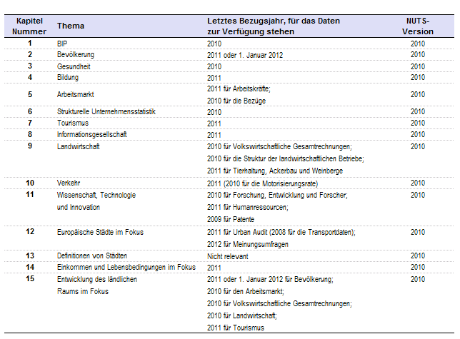 RYB2013 Introduction Table2-de.png