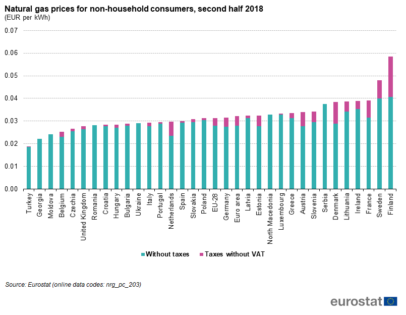 Price natural gas Natural Gas