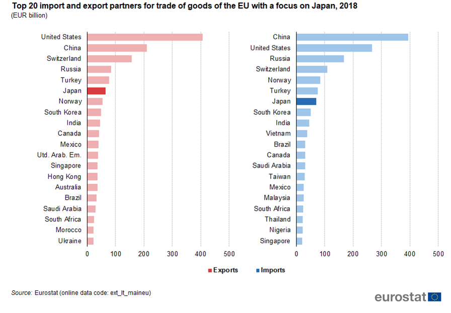 Japán export