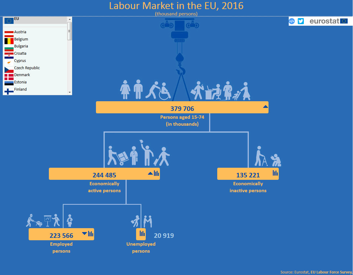 Eu explained