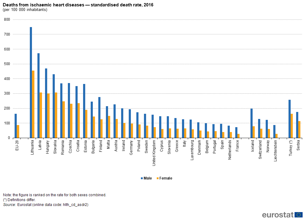 magas vérnyomás halálozási statisztikák)
