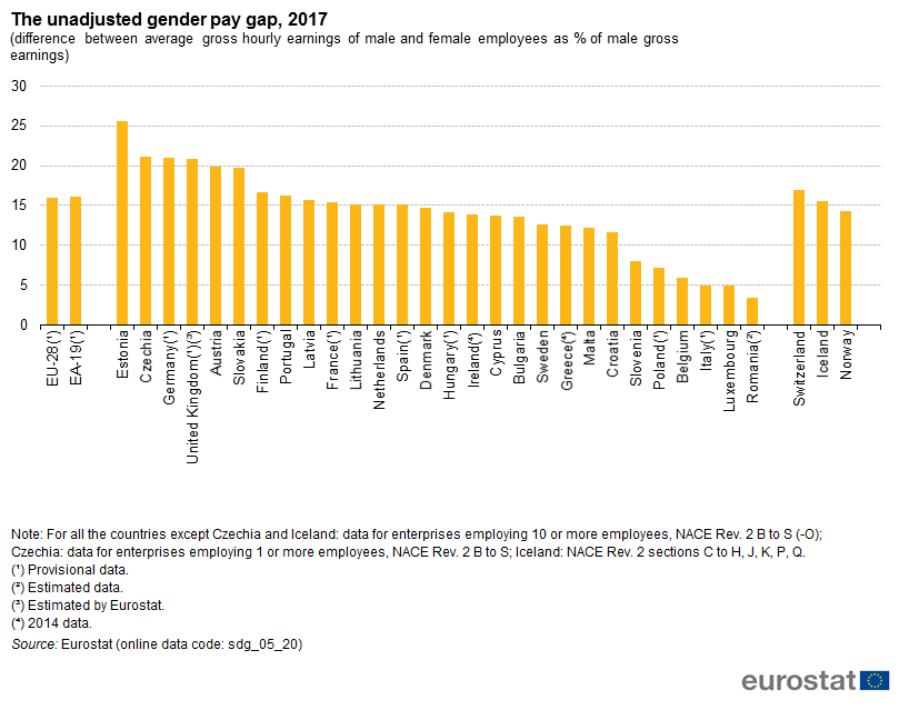 Gender Pay Gap Statistics Statistics Explained