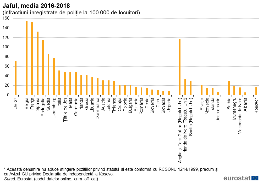 File Crime Interactive Fp2020 Ii Ro Png Statistics Explained