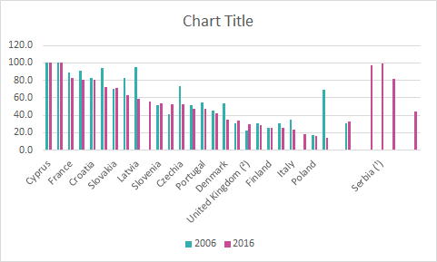 File Chart