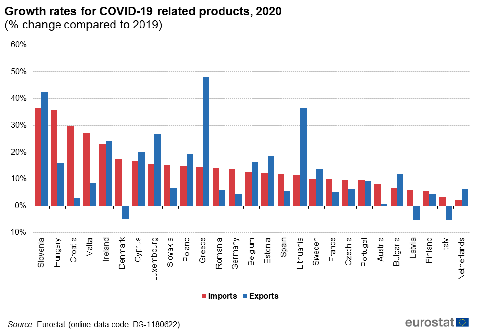 File Growth Rates For Covid 19 Related Products Png Statistics Explained