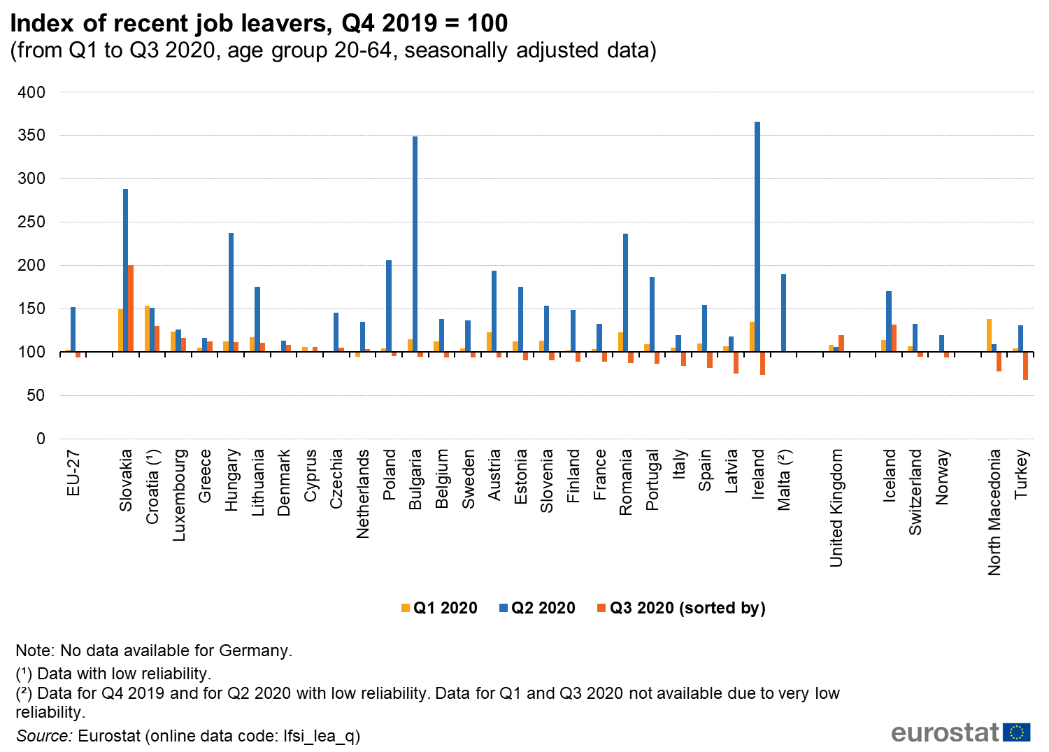 File Index Of Recent Job Leavers Q4 19 100 From Q1 To Q3 Age Group 64 Seasonally Adjusted Data Png Statistics Explained