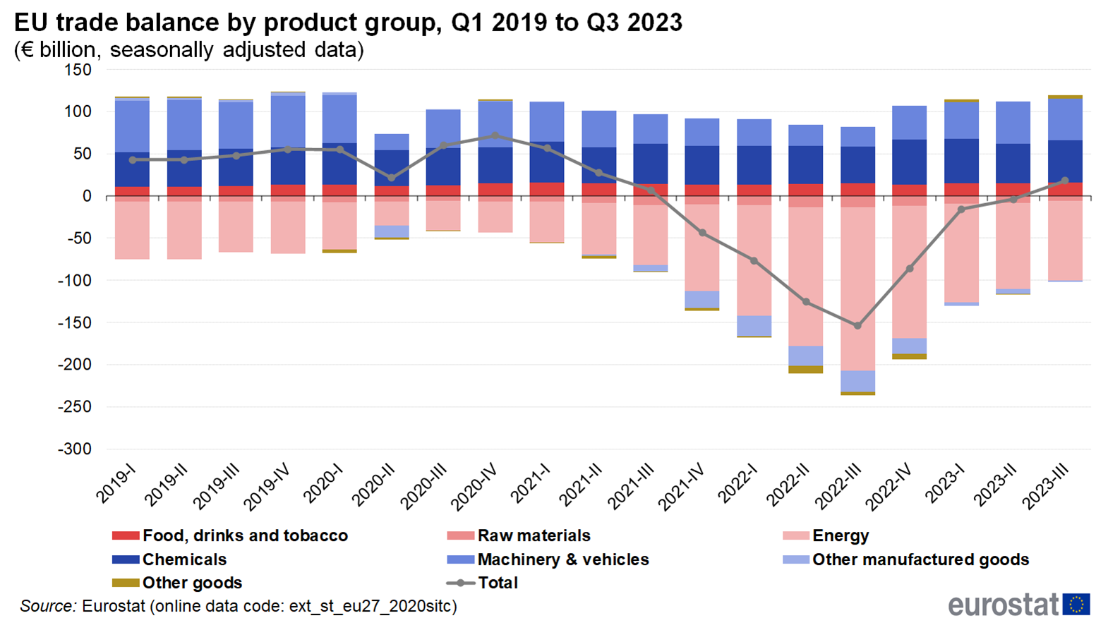 EU_-_trade_balance_by_product_group%2C_2019-2023.png