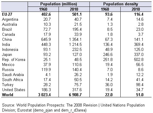 Population_and_population_density_in_the