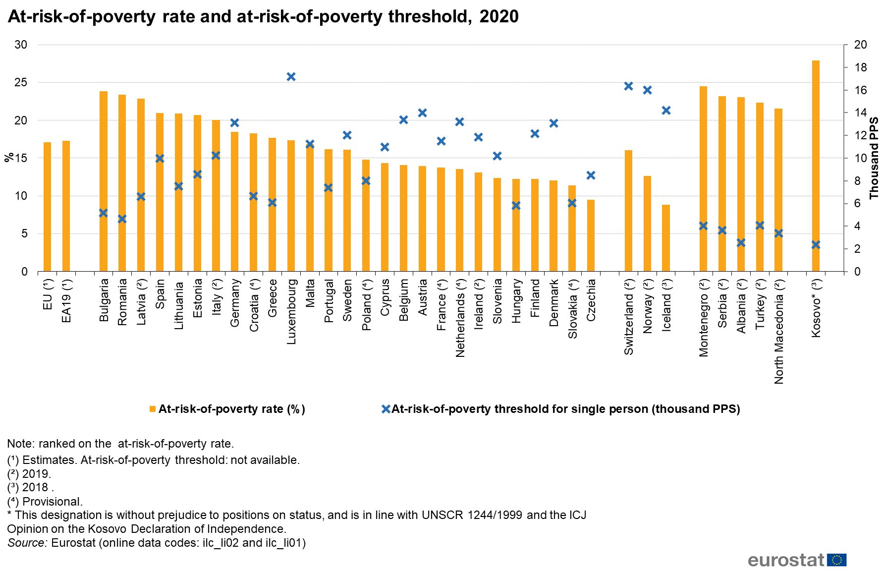 Poverty rate. Germany poverty rate. Прожиточный минимум псков 2024 год