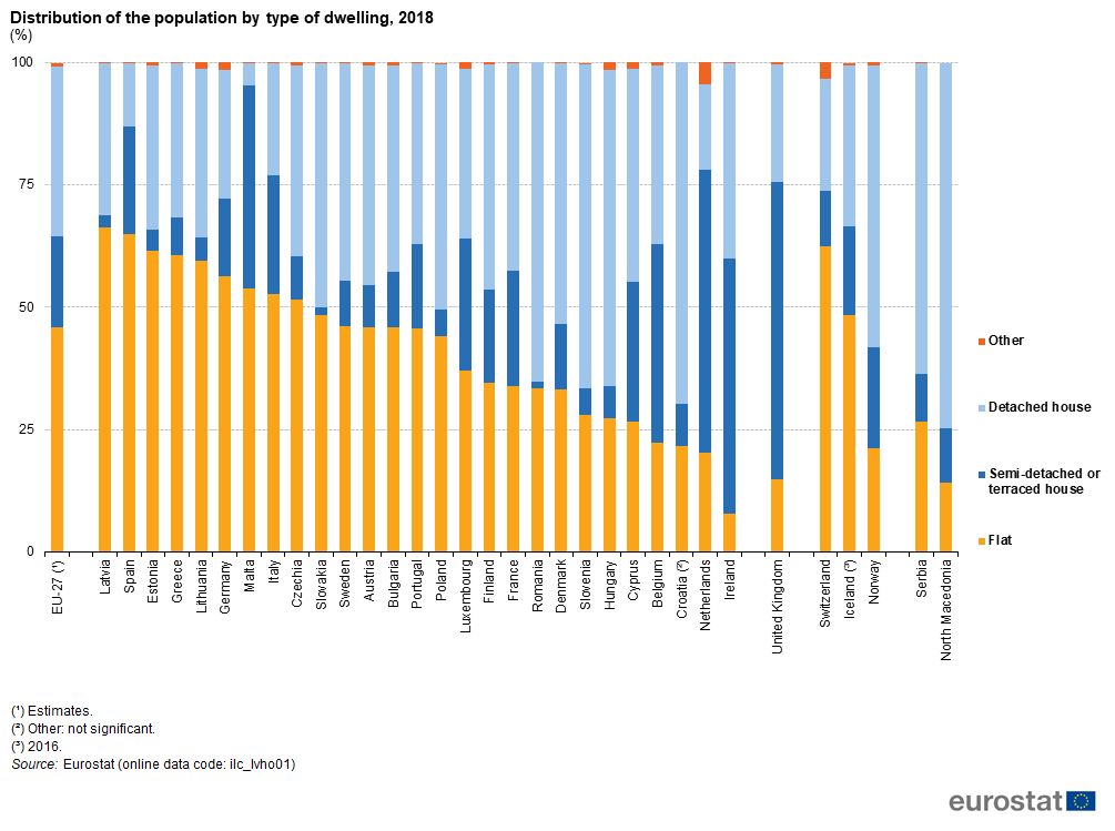 Living Conditions In Europe Housing Quality Statistics Explained