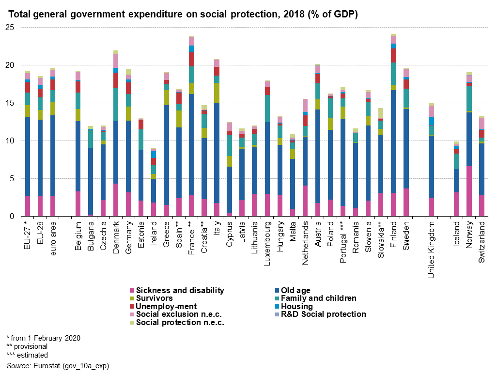 Total_general_government_expenditure_on_social_protection%2C_2018_%28%25_of_GDP%29.png