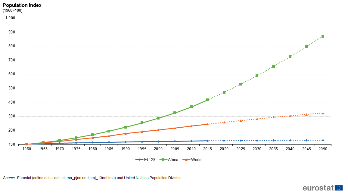 Kenya Population Growth Chart