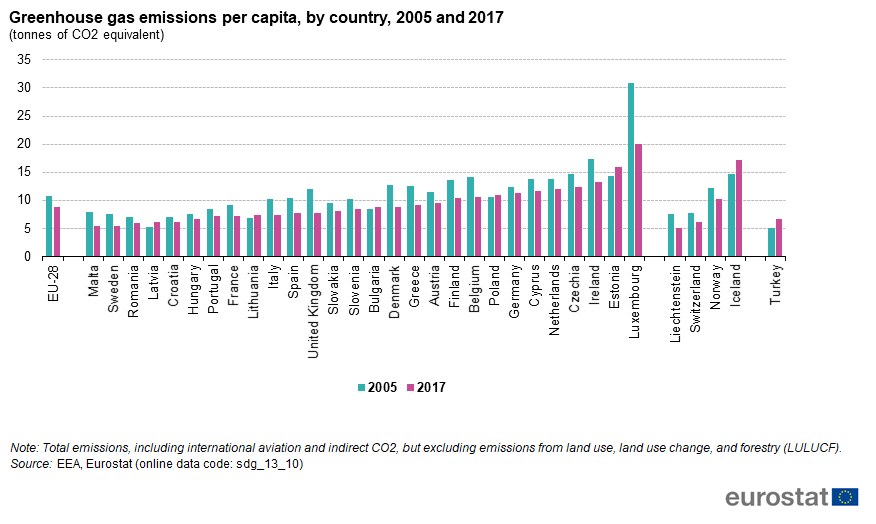 File Greenhouse Gas Emissions Per Capita By Country 05 And 17 Tonnes Of Co2 Equivalent Png Statistics Explained