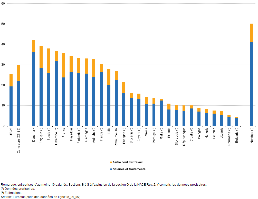 Labor wage. Labour cost. Salary wage. Labor cost. Labor cost в ресторане что это.