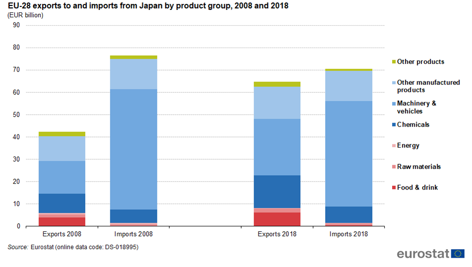 japan food imports