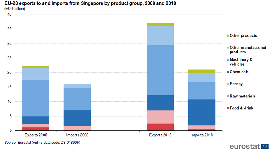 food import group