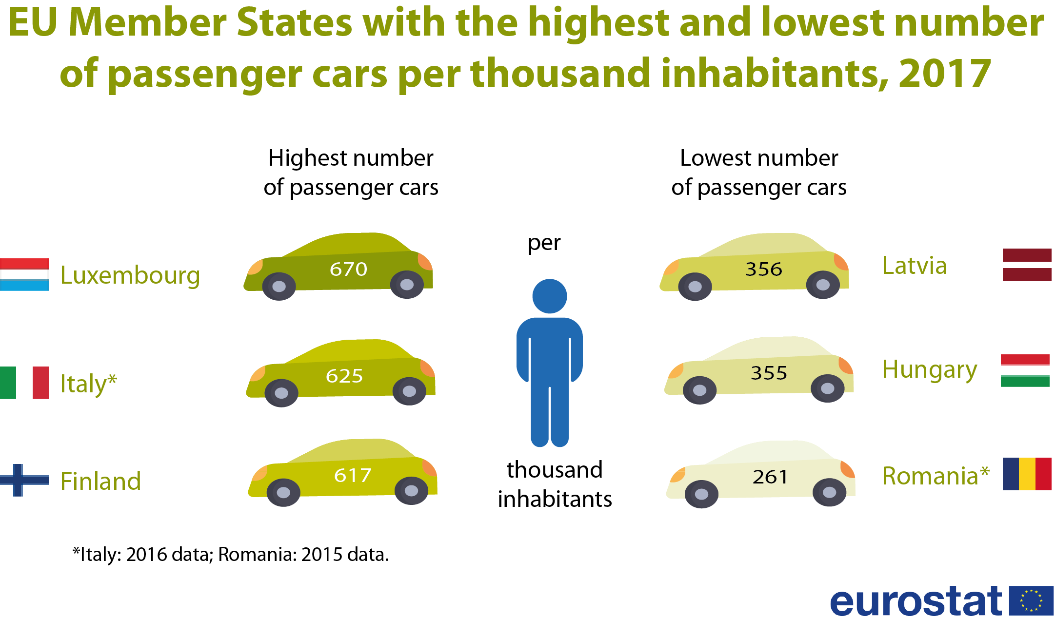 Car Reliability Chart 2015