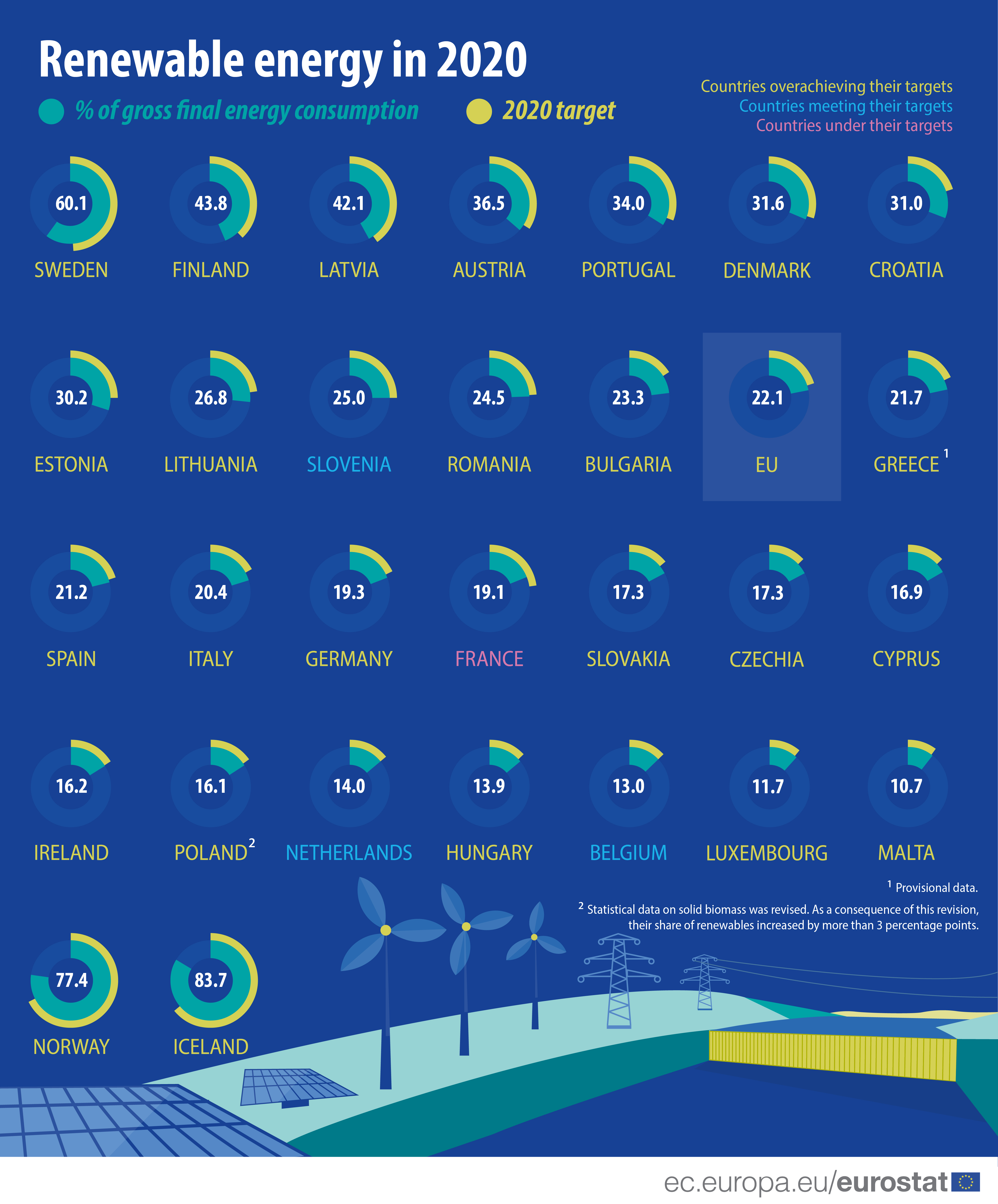 This image has an empty alt attribute; its file name is Renewable_energy_2020_infographic_18-01-2022.jpg