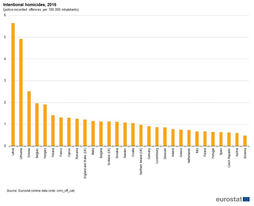 Intentional_homicides%2C_2016_%28police-recorded_offences_per_100_000_inhabitants%29.png