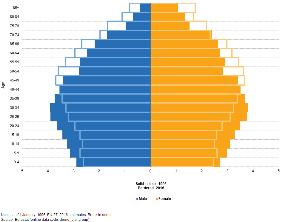 United States Ethnicity Pie Chart 2016