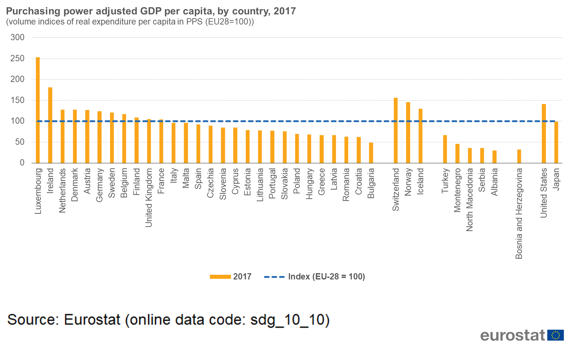 Покупательная способность стран в процентах. GDP PPP per capita 2020 by Country. ВВП Швеции на душу населения. List of Countries by GDP per capita. ВВП Финляндии на душу населения.