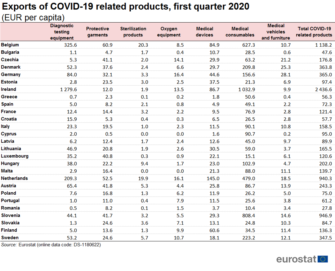 File Exports Of Covid 19 Related Products First Quarter 2020 Png