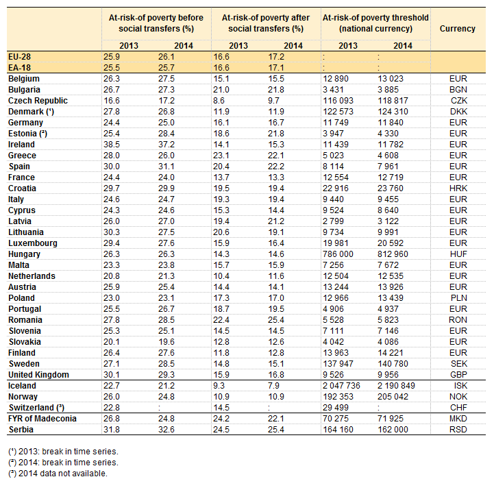 Прожиточный минимум в омске 2024 на человека. Прожиточный минимум в Швеции. Прожиточный минимум в Швейцарии. Прожиточный минимум в Европе. Где самый высокий прожиточный минимум.