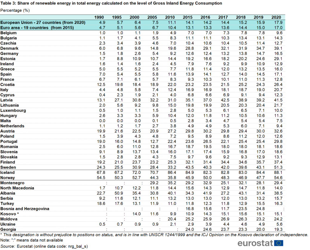 File Renewables Indicators Giec 2019 Png Statistics Explained