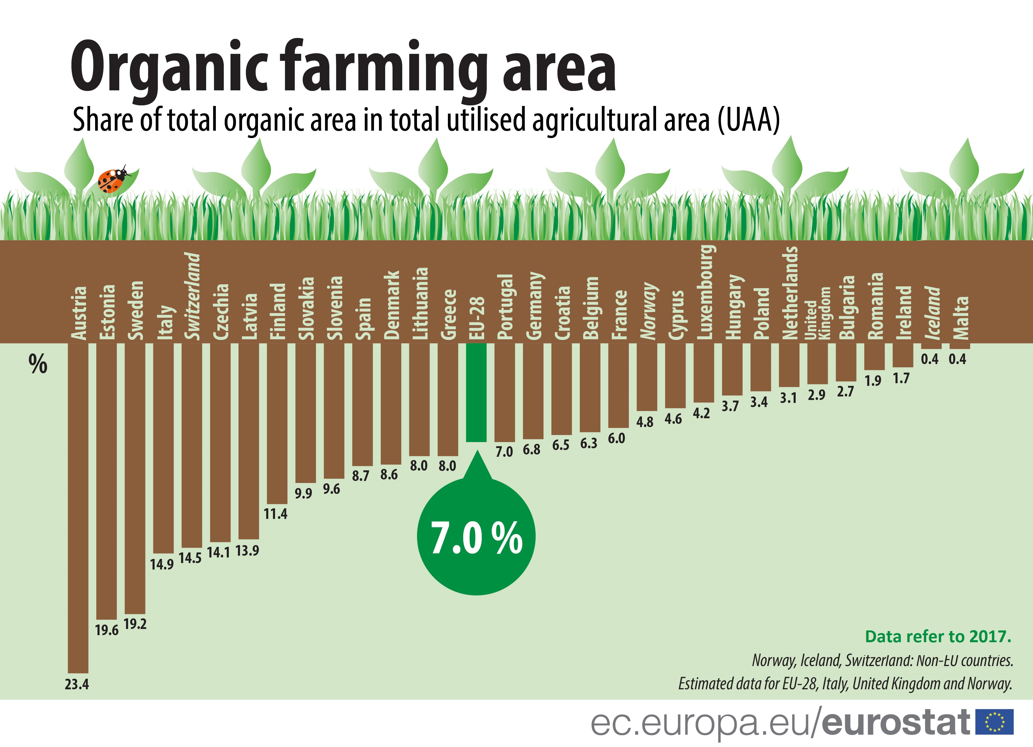 Organic Vs Conventional Foods Chart