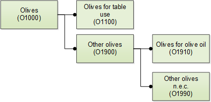 O1000-Olives SE 20190905 EN.png