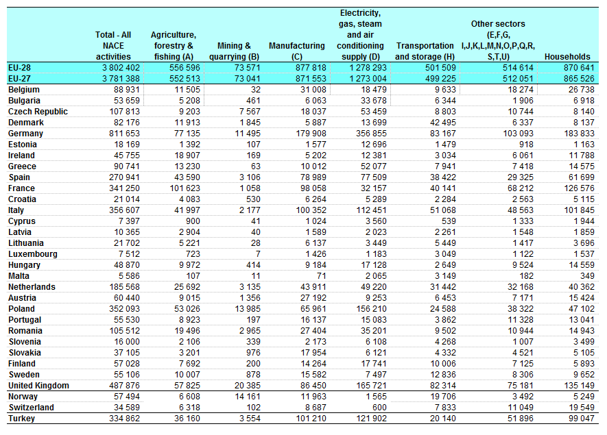 File Greenhouse Gas Emissions By Economic Activity 12 1 000 Tonnes Of Co2 Equivalents Yb14 Png Statistics Explained