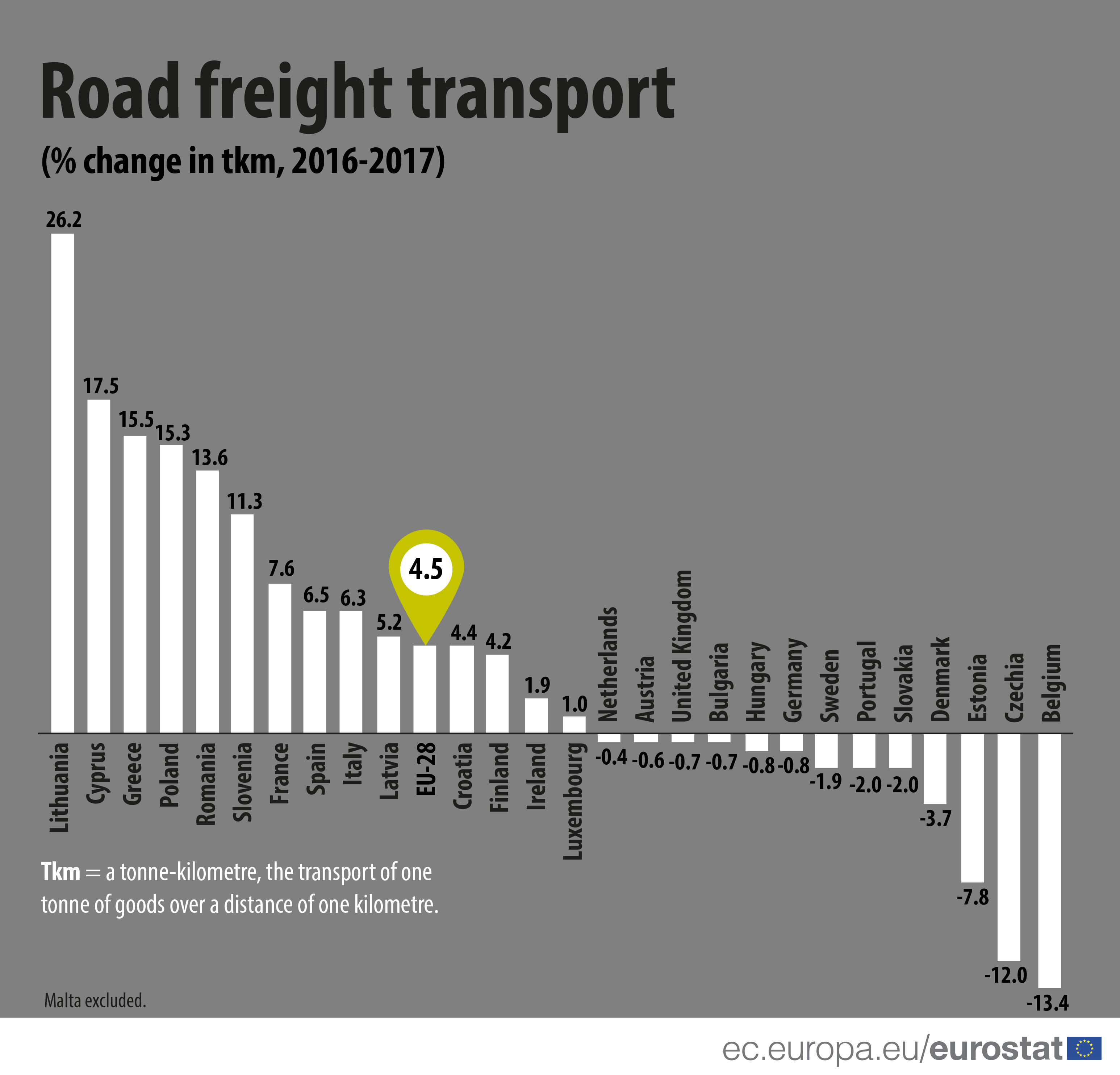 Obrazek posiada pusty atrybut alt; plik o nazwie Road_freight_transport-03.jpg
