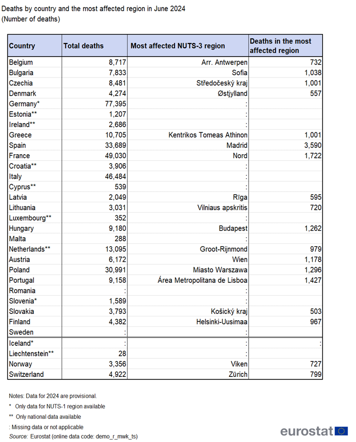 Table showing deaths by country and the most affected NUTS 3 regions in June 2024 as number of deaths in individual EU countries and EFTA countries.