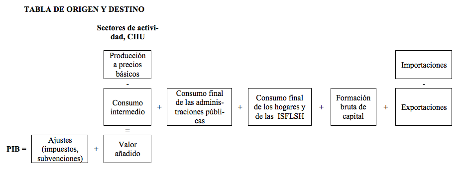 Formulacion Del Sistema De Cuentas Nacionales Conceptos Basicos Statistics Explained