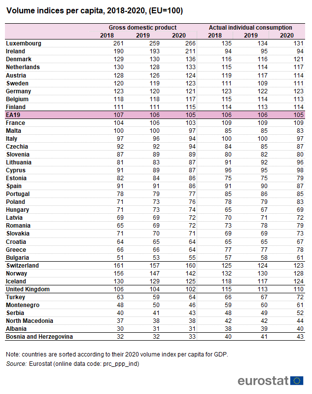 Actual individual consumption per capita. Turkey GDP 2020 - 2021. Italy GDP 2022. Индекс lvl.