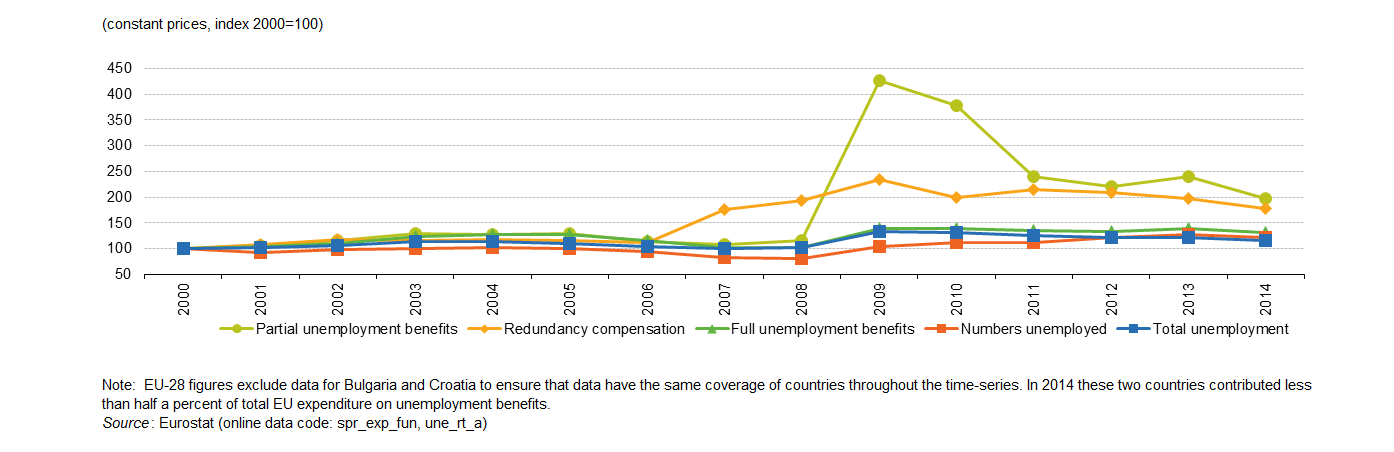 Unemployment Weekly Benefit Amount Chart