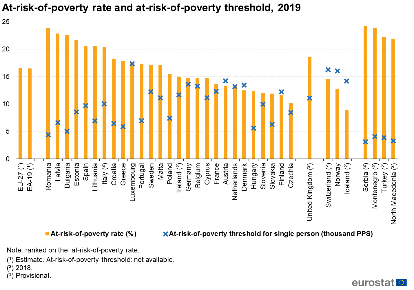Прожиточный минимум ярославская область 2024 год. Статистика бедности в мире. Уровень бедности. Types of GDP. График бедности в Африке.