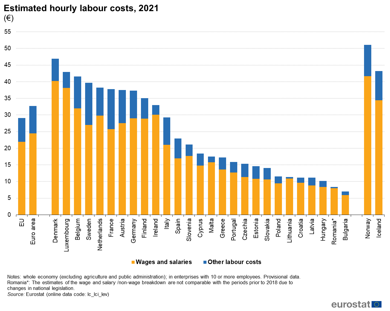 Estimated_hourly_labour_costs%2C_2021_%28EUR%29.png