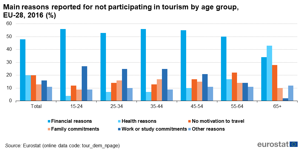 Tourism statistics. Бизнес путешествия статистика. Statistics of Tourism in Europe. Educational Tourism statistics. Report reason