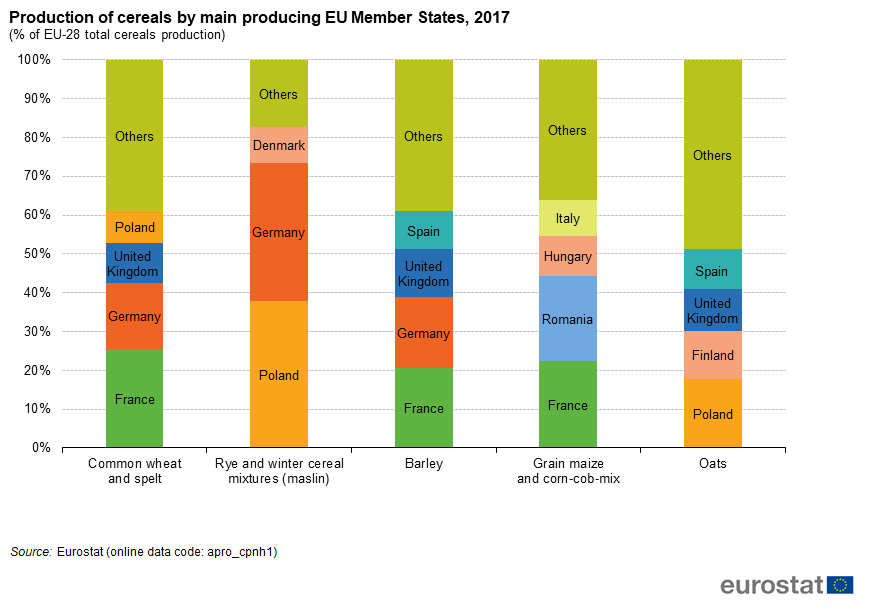 Cereal Production. Mission produce статистика. 1) Евростат статистика. Worldwide Production. Main production