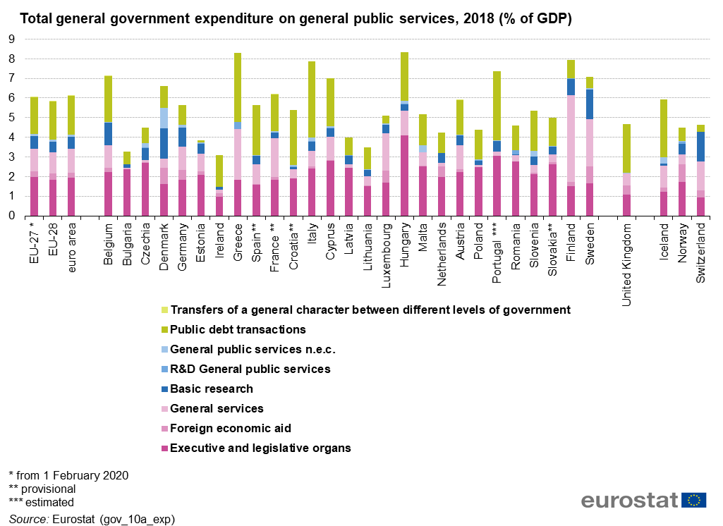 Total_general_government_expenditure_on_general_public_services%2C_2018_%28%25_of_GDP%29.png