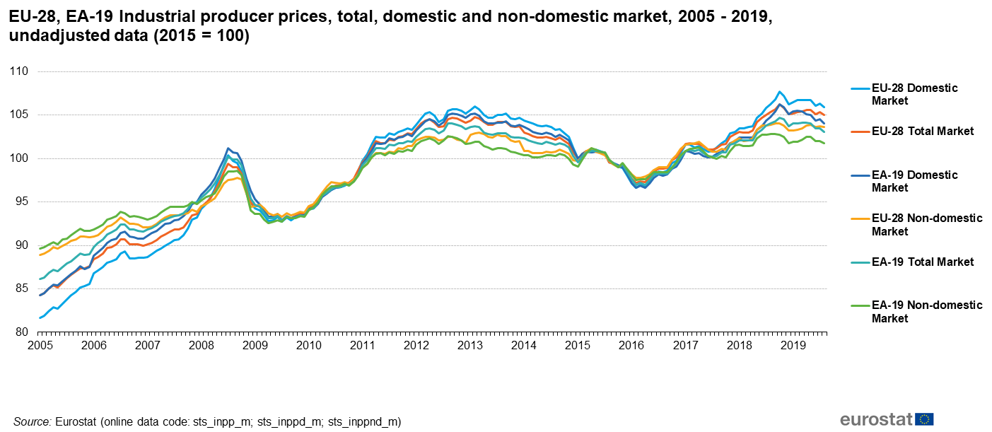 Consumer Price Index Chart 2015