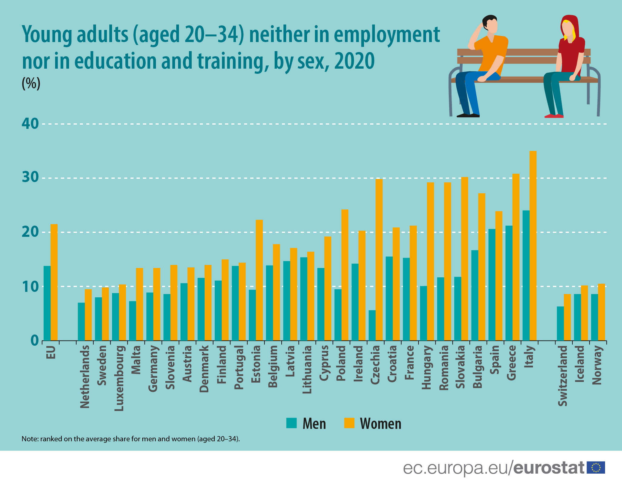 Young_adults_aged_2034_neither_in_employ